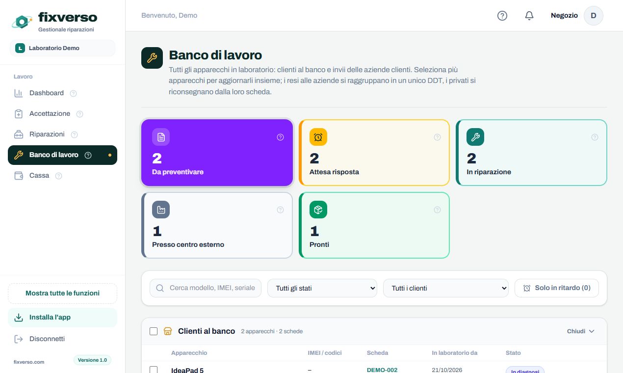 Tutto il laboratorio, fase per fase